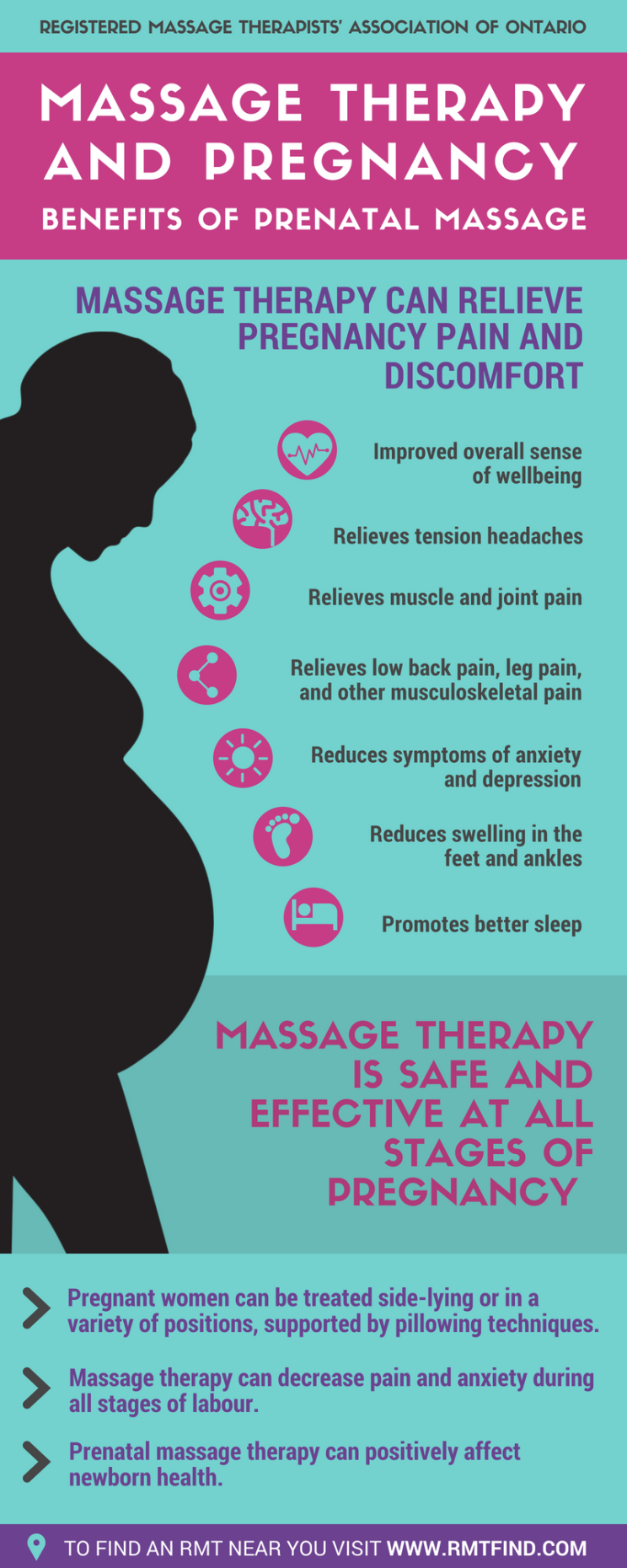 Massage Therapy for Pregnancy