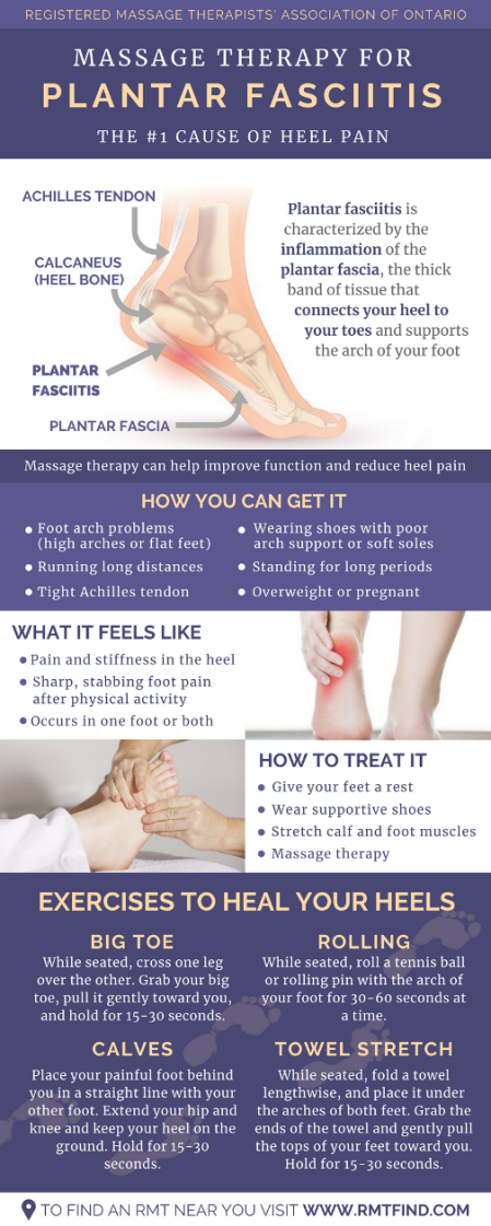 Massage Therapy for Plantar Fasciitis